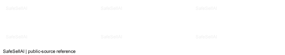 Juliano Dos Santos De Araujo 风险图片 / evidence image