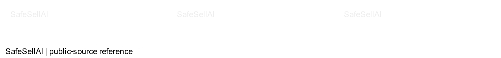 Susquehanna Securites, LLC et al 风险图片 / evidence image