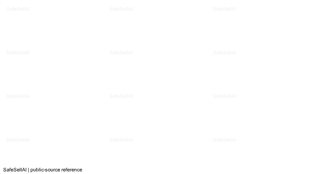 STAR WARDROBE, INC. 风险图片 / evidence image