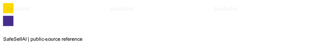 Crofoot 风险图片 / evidence image