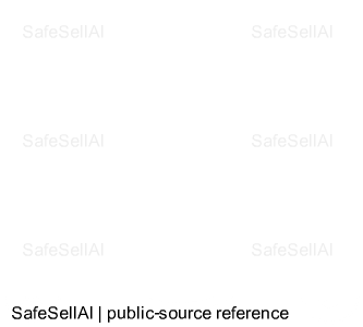 Panic At The Disco LLC 风险图片 / evidence image