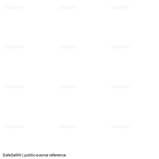 Manzanares 风险图片 / evidence image