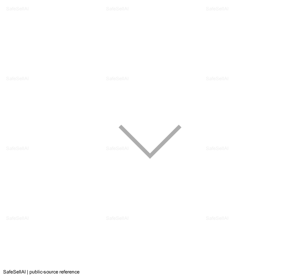 Advance Magazine Publishers Inc. 风险图片 / evidence image